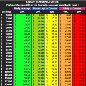 I respect all sellers as I would myself!